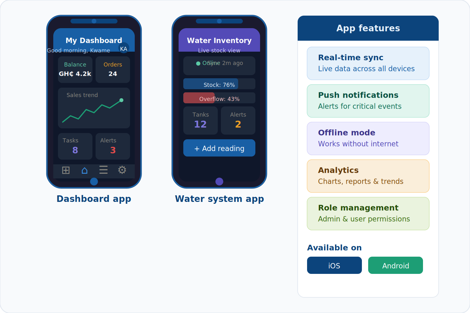 03 mobile app