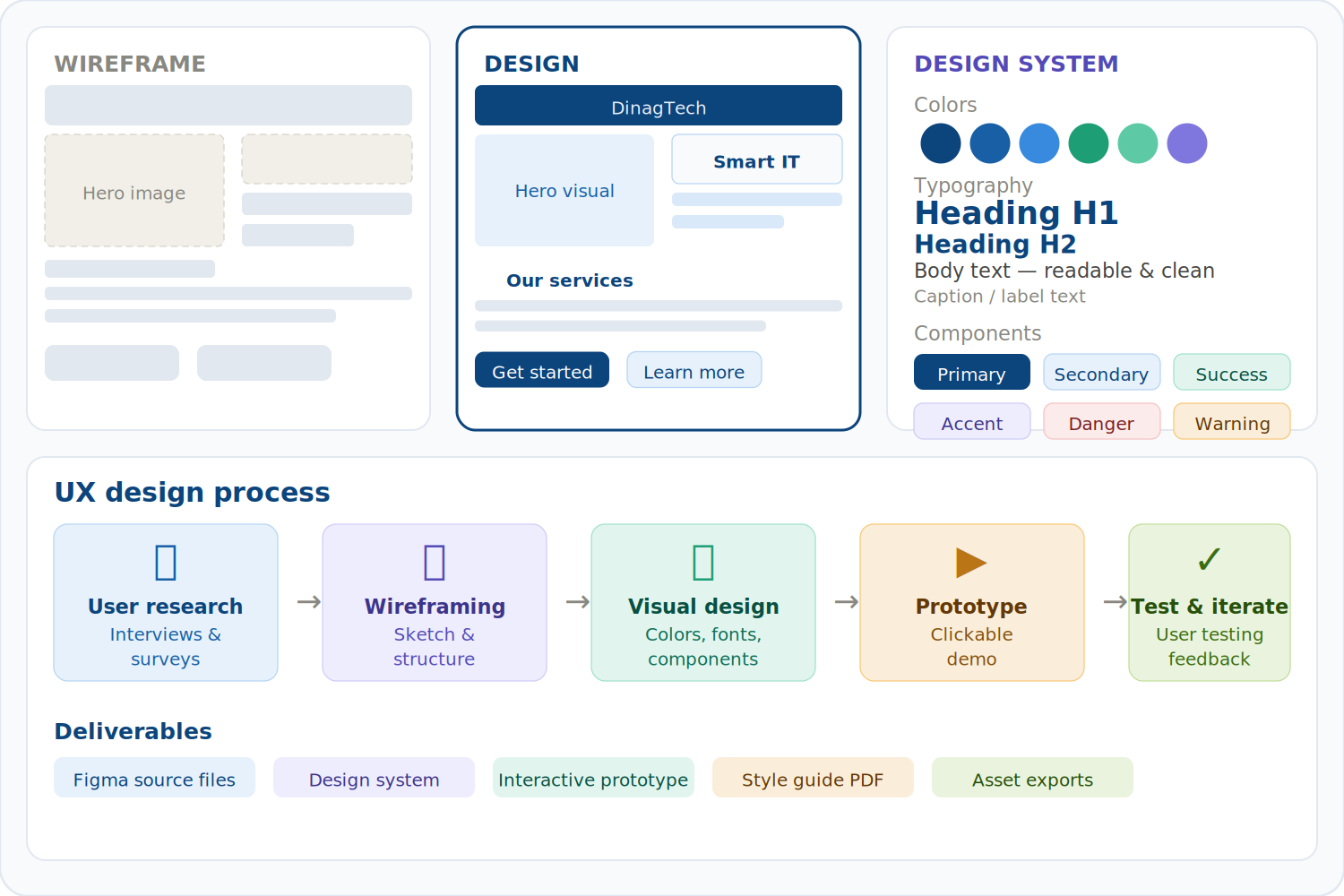 04 uiux design